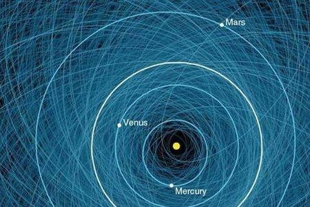 群星包括小行星吗