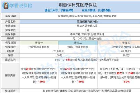 渝快保支付方式