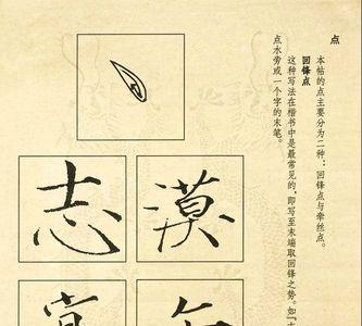 瘦金体必须要用毛笔吗