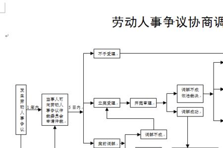 网上劳动仲裁投诉怎么撤销