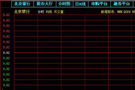 股票卖出价格是怎么算的