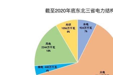 湖北限电原因