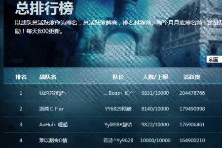 穿越火线职业战队支持哪个