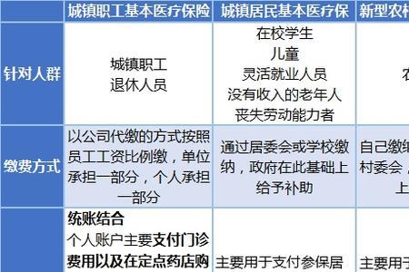 异地没有就医只是买药如何报销