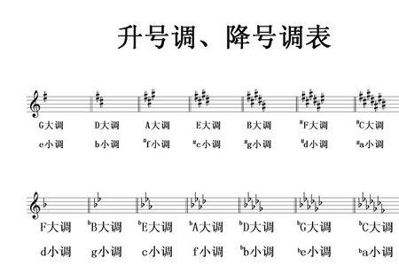 降b大调五线谱怎么认
