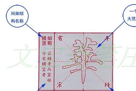 颜的首部首是什么