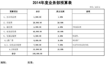 招待费以前年度损益调整