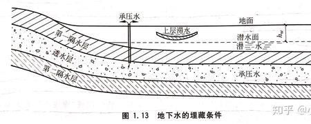 什么是静孔隙水应力