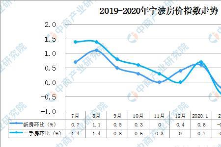 为什么宁波的房价这么贵