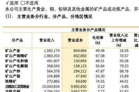 紫金矿业是什么级别的国企