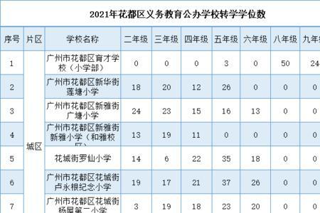 小孩随迁广州要多久