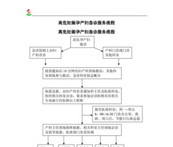 孕妇旅客服务流程