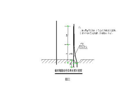 钢筋弯起点位移什么意思