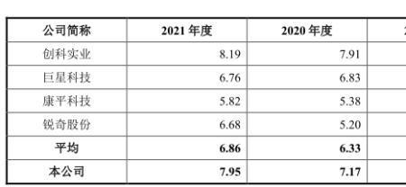 100人的公司每年的营业额是多少