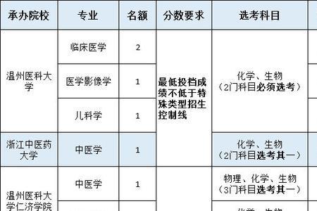 湖州师范学院是省属事业单位吗