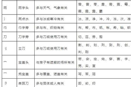 偏旁和笔顺先学哪个