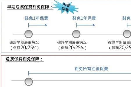 豁免期是什么意思
