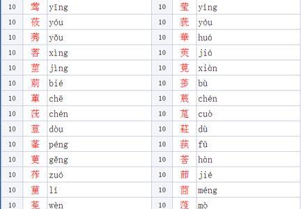 草字头缺一点的字体是什么字体