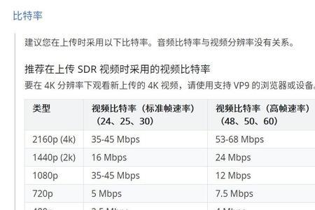 165高帧率什么意思