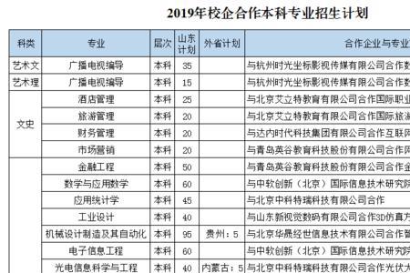 枣庄学院的学历全国都承认吗