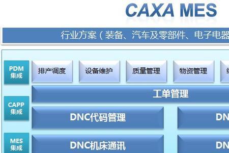 5个国内mes软件产品