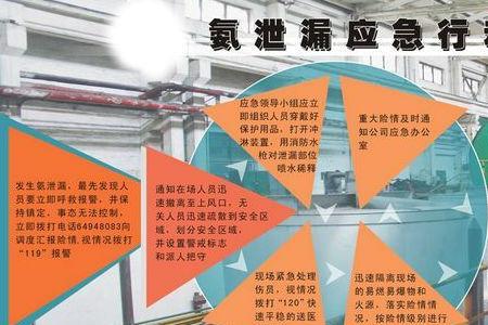 液氨发绿的原因