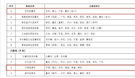 巴中的简称是什么