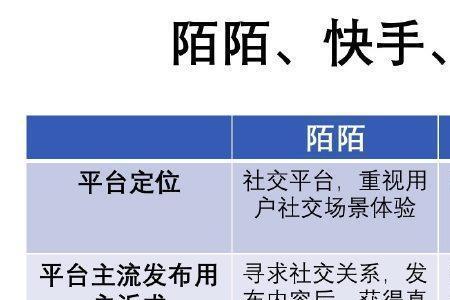 为何抖音比快手浏览量大
