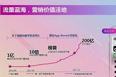 抖音广告可以精准投放城市吗