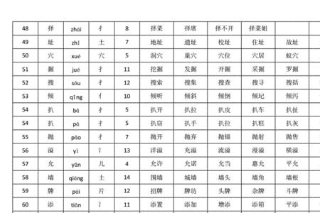 触电的音序音节部首