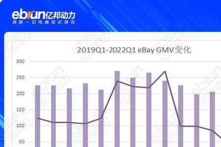 负增长率什么意思
