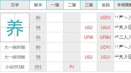 戈的五笔怎么拆分