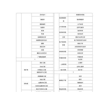 六类表什么意思