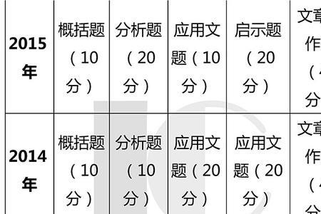 申论复查有意义吗