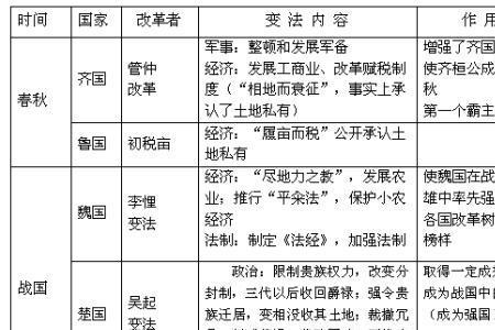 商鞅变法的基本理念是什么