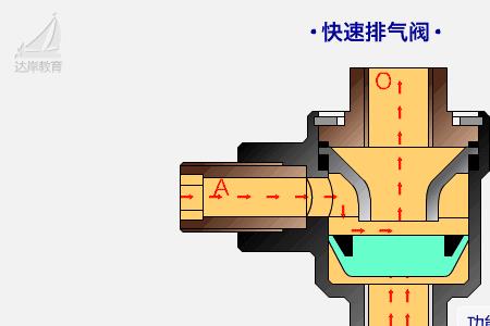 刹车双通单向阀的原理