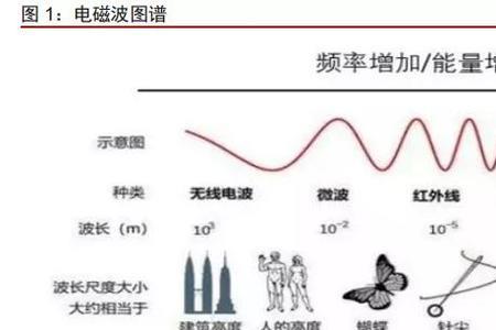 微波和毫米波研究生就业前景