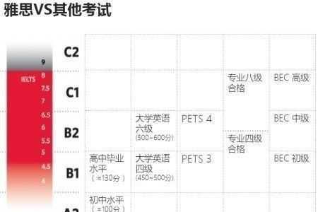 雅思一次出分是什么意思