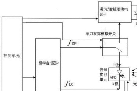 激光测距原理的误差原因