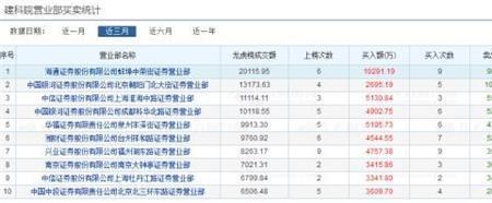 数据开板能力是什么