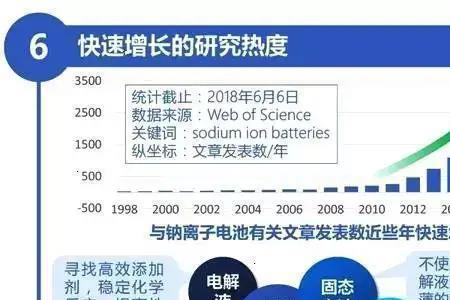 钠离子储能电池概念