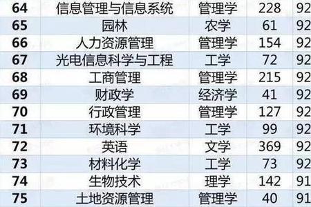 立信会计就业最好的专业