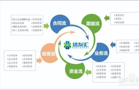 厂货通有必要加入吗