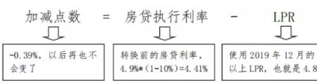 利率39选固定还是浮动