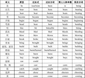 瞬时动词