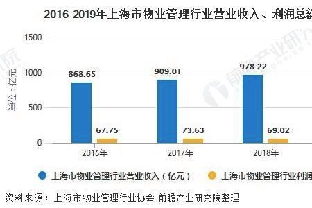 上海物业管理服务范围包括哪些