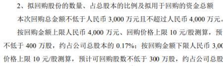 股权是交割划算还是回购划算