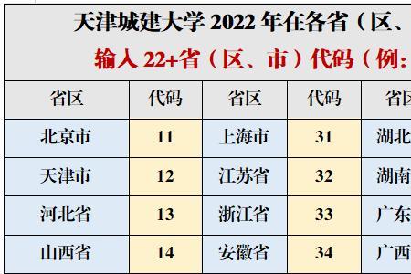 天津城建大学2022年有保研资格吗