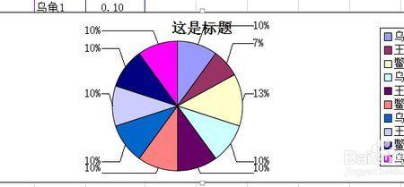 饼状图怎么写标题比较合适