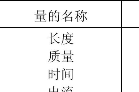 倍数单位定义